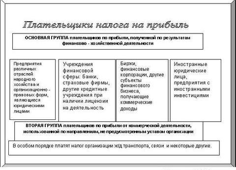 плательщики налога на прибыль плательщики налога на прибыль