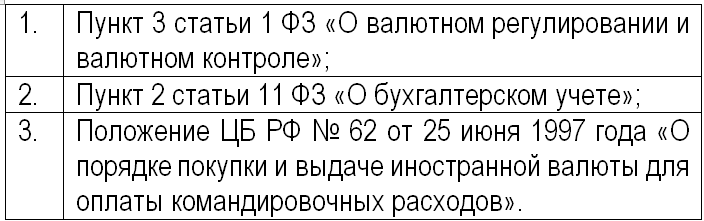 нормы законодательства по операциям с валютой нормы законодательства по операциям с валютой