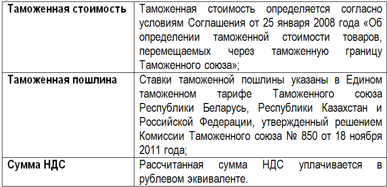 расчет НДС при импорте расчет НДС при импорте