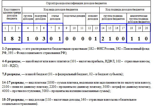 КБК НДС для юридических лиц 2017г. КБК НДС для юридических лиц 2017г.