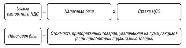 формула НДС по импорту формула НДС по импорту