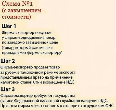 Мошенническая схема при экспорте с завышением стоимости