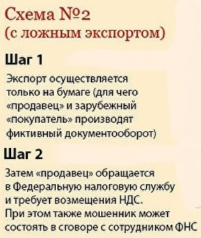 Мошенническая схема при экспорте с ложным экспортом