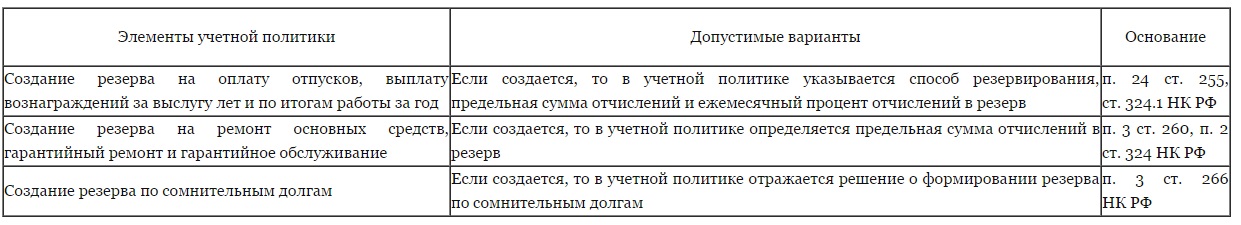 Отражение резервов в учетной политике Отражение резервов в учетной политике