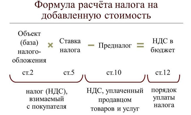 формула расчета НДС формула расчета НДС