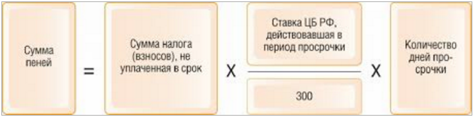 расчет пени формула