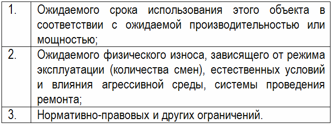 требования п. 20 ПБУ 6/01 требования п. 20 ПБУ 6/01