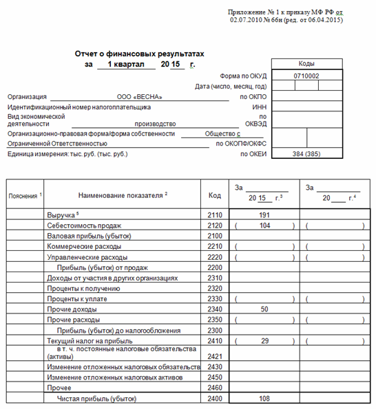 пример заполнения Отчета о прибылях и убытках пример заполнения Отчета о прибылях и убытках
