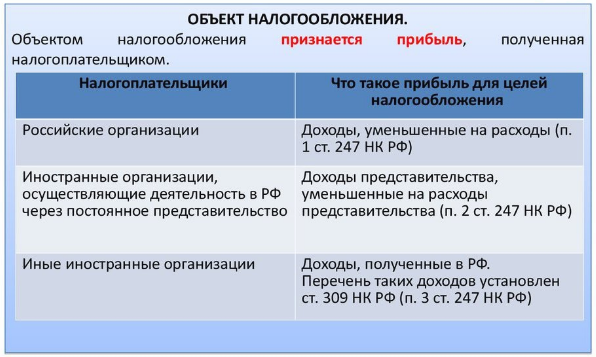 что такое прибыль для целей налогообложения что такое прибыль для целей налогообложения