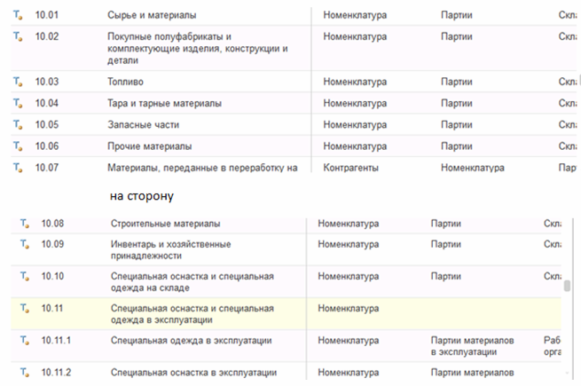 10 счет по субсчетам в 1С 8.3 10 счет по субсчетам в 1С 8.3