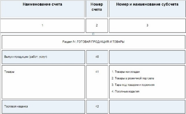 Фрагмент Плана счетов Фрагмент Плана счетов