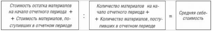 формула расчета средневзвешенной себестоимости материалов формула расчета средневзвешенной себестоимости материалов