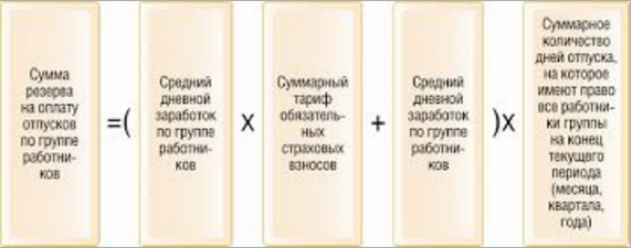 расчет резерва на оплату отпусков расчет резерва на оплату отпусков