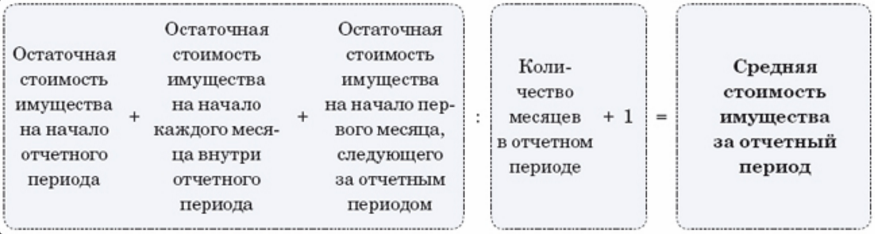 формула расчета по налогу на имущество формула расчета по налогу на имущество