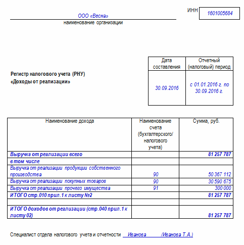 регистр налогового учета по налогу на прибыль (доходы) регистр налогового учета по налогу на прибыль (доходы)