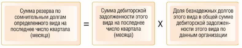 Формула вычисления резерва статистическим способом Формула вычисления резерва статистическим способом