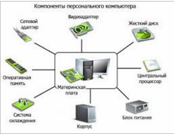 модернизация компонентов персонального компьютера