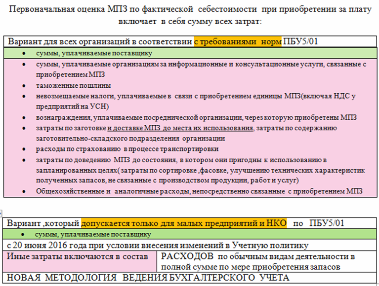 новая методология ведения бухучета с 20.06.2016г. новая методология ведения бухучета с 20.06.2016г.