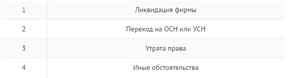 коды причин отказа от ЕНВД