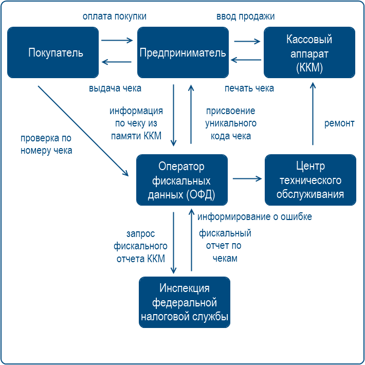 применение ккм при енвд применение ккм при енвд
