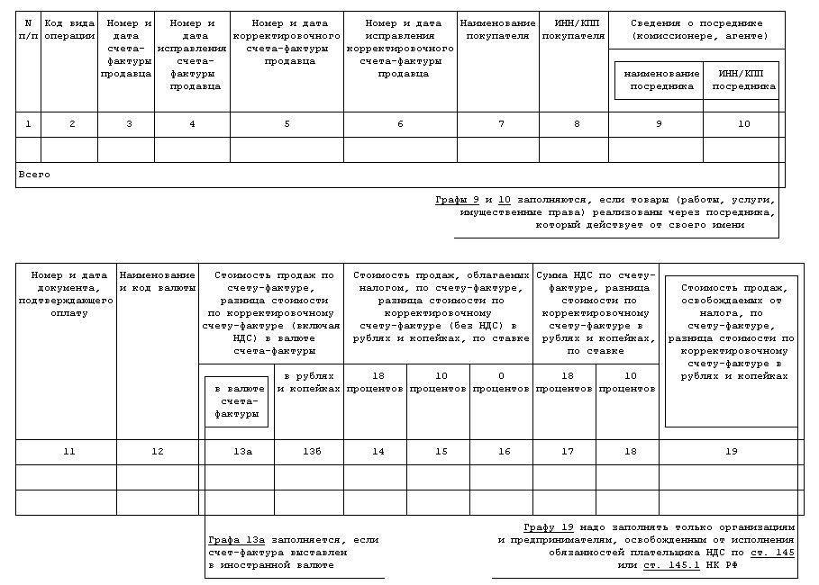 книга продаж с пояснениями книга продаж с пояснениями
