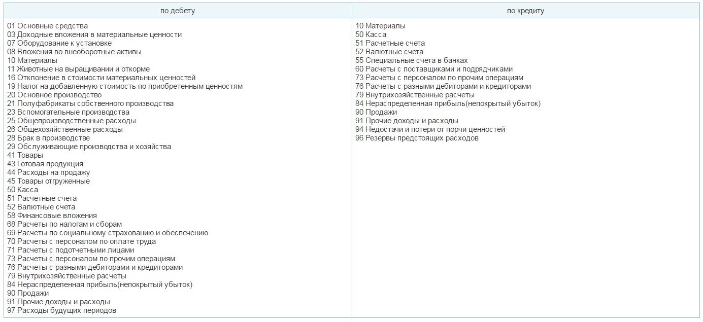 корреспонденция 99 счета корреспонденция 99 счета