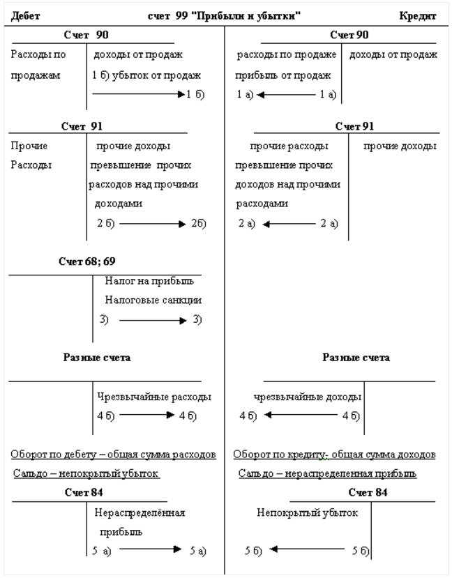 схема движений по 99 счету схема движений по 99 счету