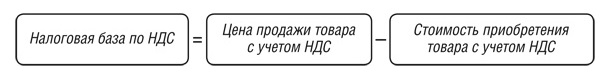 налоговая база НДС налоговая база НДС
