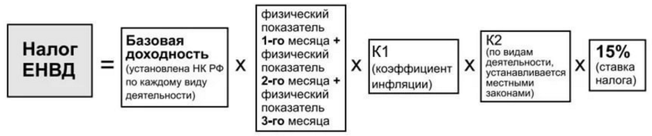 расчет енвд для ооо расчет енвд для ооо