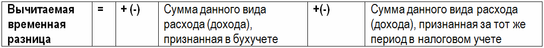 Вычитаемая временная разница формула Вычитаемая временная разница формула