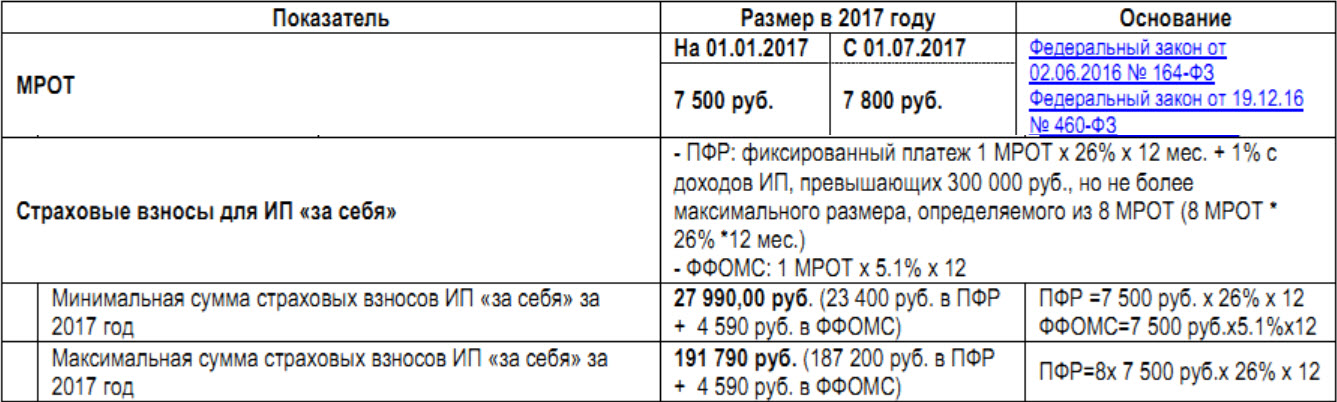 1 процент в пенсионный фонд для ип на енвд и усн 1 процент в пенсионный фонд для ип на енвд и усн
