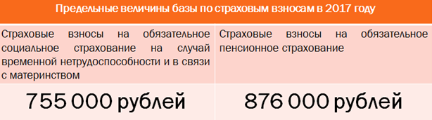 предельная величина базы для начисления страховых взносов 2017 предельная величина базы для начисления страховых взносов 2017