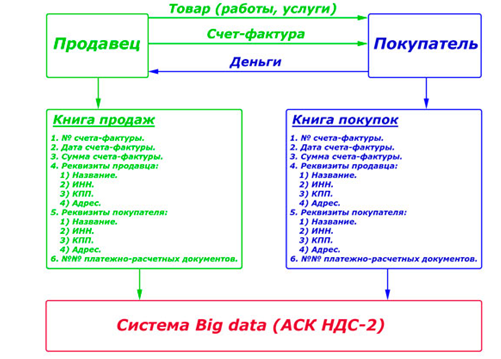 схема работы аск ндс схема работы аск ндс