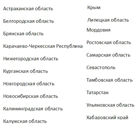 регионы входящие в пилотный проект ФСС регионы входящие в пилотный проект ФСС