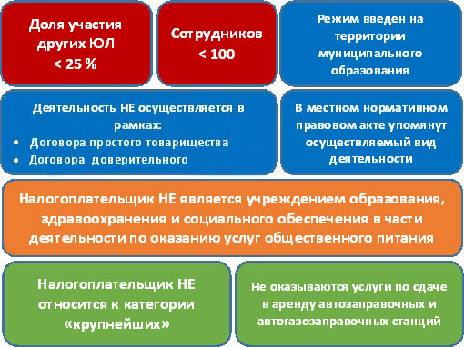 ЕНВД для юридических организаций и предприятий ЕНВД для юридических организаций и предприятий
