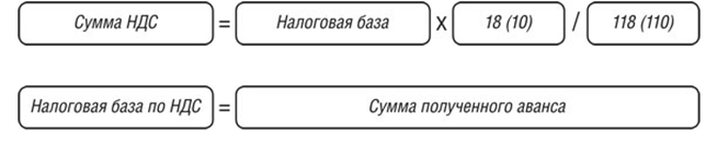 Формула расчета НДС с аванса