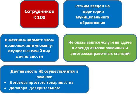 ЕНВД для индивидуальных предпринимателей ЕНВД для индивидуальных предпринимателей