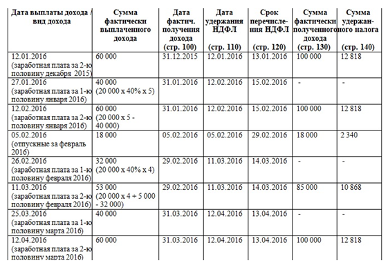 Заполнение второго раздела 6-НДФЛ