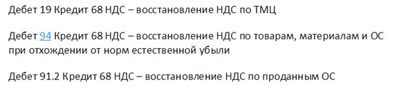 Восстановление НДС проводки