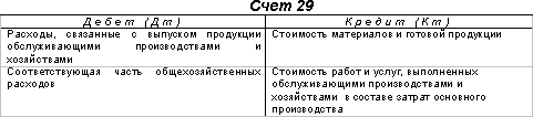 схема 29 счета схема 29 счета