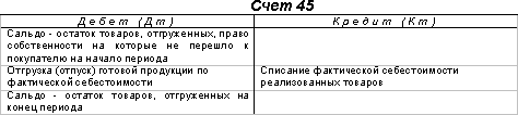 схема 45 счета