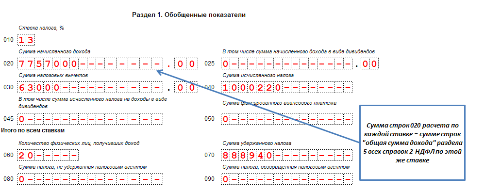 6 ндфл строка 020 6 ндфл строка 020
