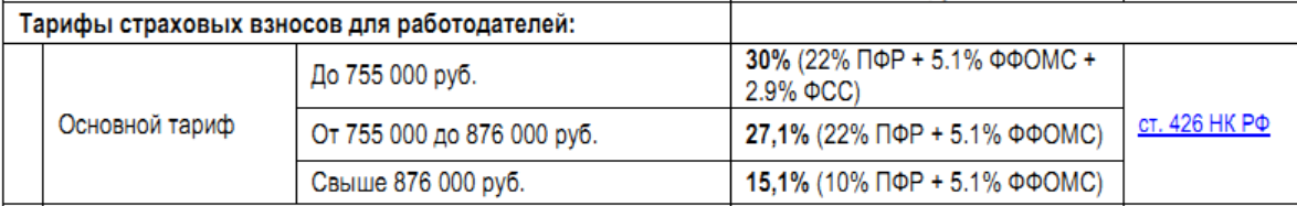 тарифы страховых взносов для работодателей в 2017 году тарифы страховых взносов для работодателей в 2017 году