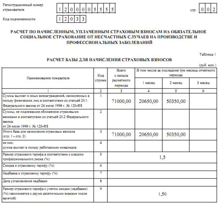 отчет промежуточный в фсс таблица 1 отчет промежуточныйв фсс таблица 1