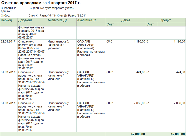 проводки по учету удержанного НДФЛ проводки по учету удержанного НДФЛ
