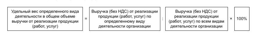Формула вида деятельности Формула вида деятельности