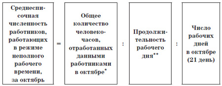 среднесписочная численность работников формула среднесписочная численность работников формула