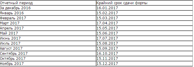 СЗВ-М: календарь бухгалтера, таблица СЗВ-М: календарь бухгалтера, таблица