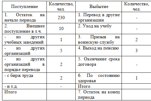 как считать среднесписочную численность работников за месяц как считать среднесписочную численность работников за месяц