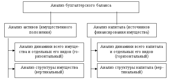 оценка имущественного положения оценка имущественного положения